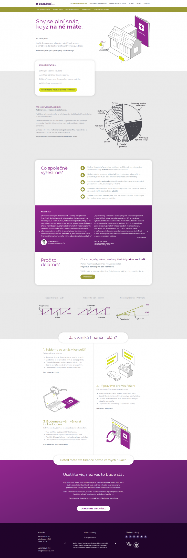 Projekt: Financnici.com
