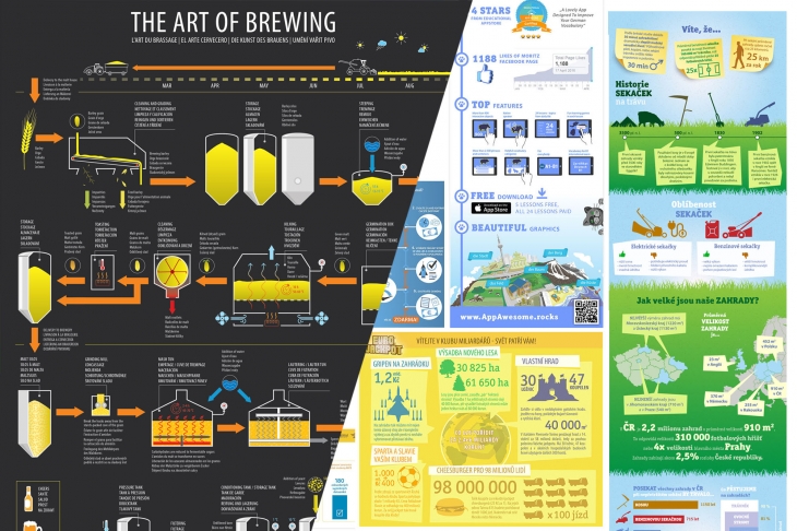 Projekt: Infografika